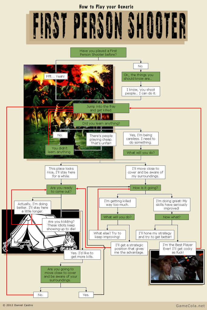How to play your generic first-person shooter